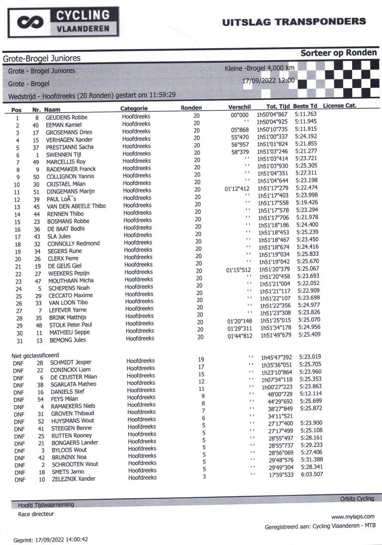 uitslagjunioren2022grotebrogel Brueghelbikers
